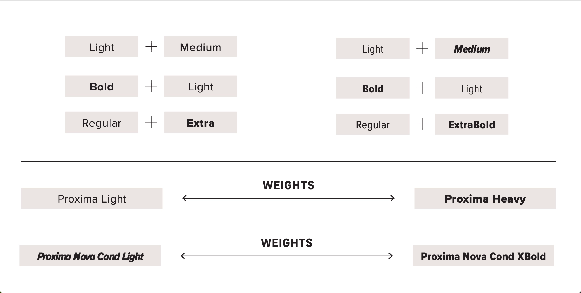 Proxima Nova font weight combinations